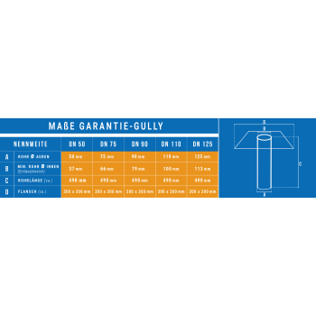 EPDM Garantie-Gully DN 110